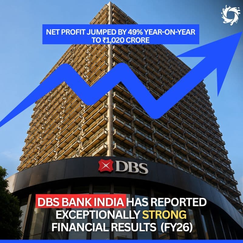 DBS Bank India has officially reported a 49% jump in net profit, hitting ₹1,020 crore for FY26.