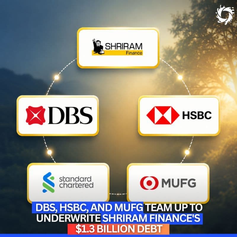 Shriram Finance Limited is now executing on that upgrade, tapping a consortium of international giants—including DBS Bank, HSBC, Standard Chartered, and MUFG—to secure a massive $1