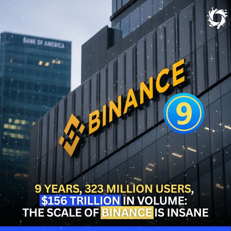 Binance just celebrated its 9th anniversary.