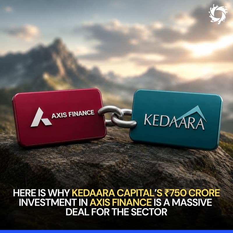 The Competition Commission Of India (CCI) has just greenlit a highly strategic transaction: leading Private Equity firm Kedaara Capital is officially investing ₹750 crore into Axis