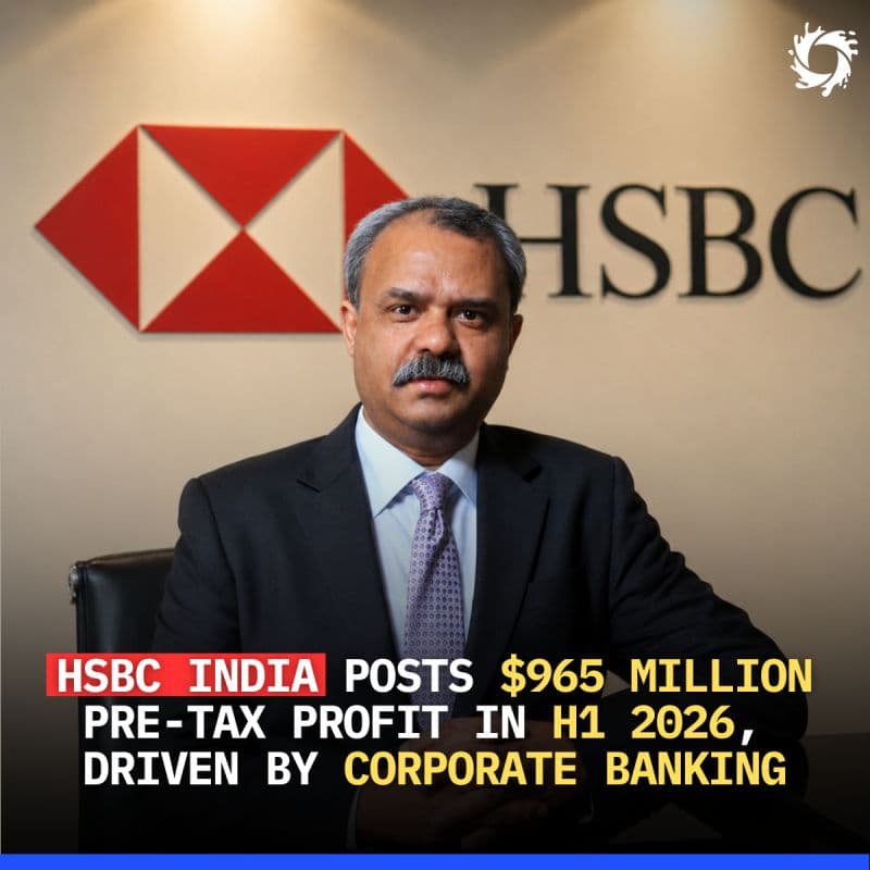 HSBC India has reported a pre-tax profit of $965 million for the first half of 2026 (H1 2026), representing a 4% year-on-year growth.
