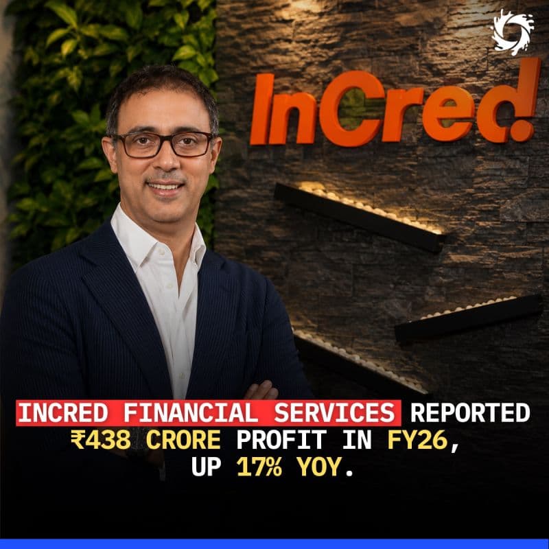 InCred Financial Services just posted 17% profit growth. But the bigger story may be what happened underneath it.