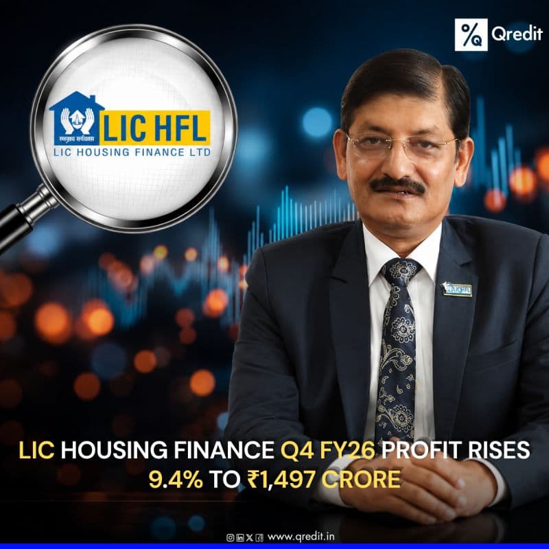 ➤LIC Housing Finance reported a 9.4% year-on-year rise in net profit for Q4 FY26 to ₹1,497 crore, compared with ₹1,368 crore in the corresponding quarter last year.