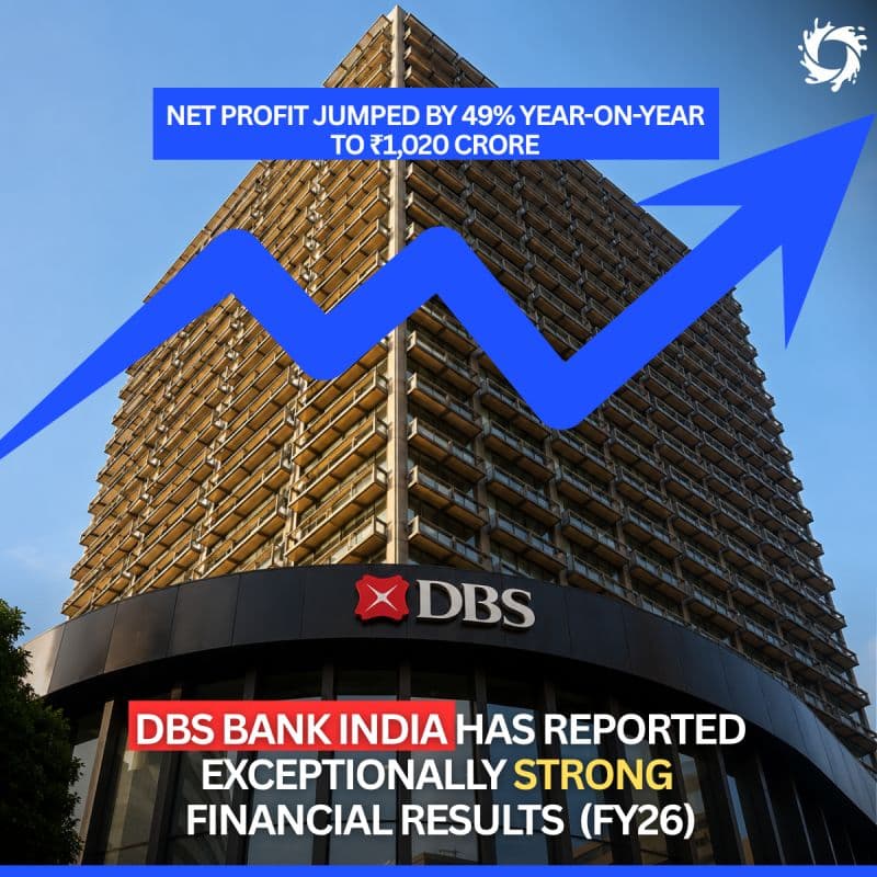 DBS Bank India has officially reported a 49% jump in net profit, hitting ₹1,020 crore for FY26.