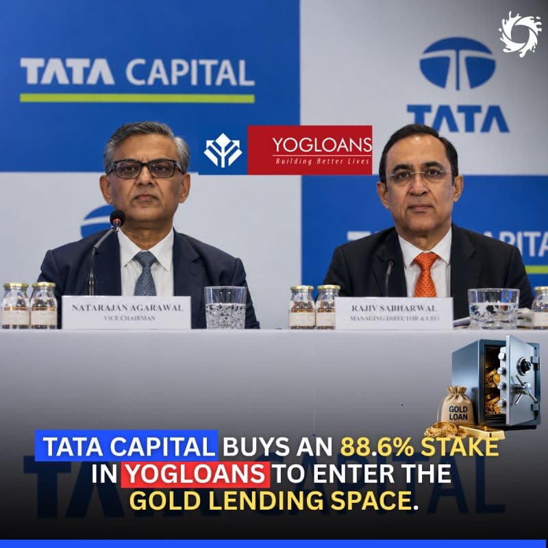 Tata Capital has officially entered the gold loan business by acquiring a dominant 88.6% stake in Kerala-based Yogloans (Yogakshemam Loans) at a ₹318 crore valuation.