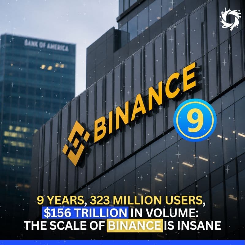 Binance just celebrated its 9th anniversary.